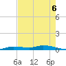 Tide chart for Lignumvitae Key, west side, florida on 2022/06/6