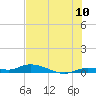 Tide chart for Hawk Channel, W Lignumvitae Key, Florida on 2022/07/10