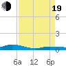 Tide chart for Hawk Channel, W Lignumvitae Key, Florida on 2022/08/19