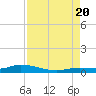 Tide chart for Hawk Channel, W Lignumvitae Key, Florida on 2022/08/20