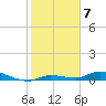 Tide chart for Hawk Channel, W Lignumvitae Key, Florida on 2023/01/7