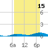 Tide chart for Hawk Channel, W Lignumvitae Key, Florida on 2023/04/15