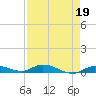 Tide chart for Hawk Channel, W Lignumvitae Key, Florida on 2023/04/19