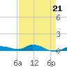 Tide chart for Hawk Channel, W Lignumvitae Key, Florida on 2023/04/21