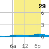 Tide chart for Hawk Channel, W Lignumvitae Key, Florida on 2023/04/29