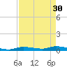 Tide chart for Hawk Channel, W Lignumvitae Key, Florida on 2023/04/30