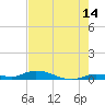 Tide chart for Hawk Channel, W Lignumvitae Key, Florida on 2023/06/14