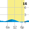 Tide chart for Hawk Channel, W Lignumvitae Key, Florida on 2023/06/16