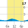 Tide chart for Hawk Channel, W Lignumvitae Key, Florida on 2023/06/17
