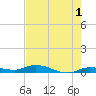 Tide chart for Hawk Channel, W Lignumvitae Key, Florida on 2023/06/1
