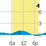 Tide chart for Hawk Channel, W Lignumvitae Key, Florida on 2023/06/4