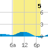 Tide chart for Hawk Channel, W Lignumvitae Key, Florida on 2023/06/5