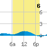 Tide chart for Hawk Channel, W Lignumvitae Key, Florida on 2023/06/6