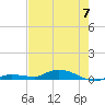 Tide chart for Hawk Channel, W Lignumvitae Key, Florida on 2023/06/7