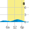 Tide chart for Hawk Channel, W Lignumvitae Key, Florida on 2023/06/8