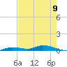 Tide chart for Hawk Channel, W Lignumvitae Key, Florida on 2023/06/9