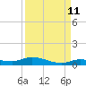 Tide chart for Hawk Channel, W Lignumvitae Key, Florida on 2023/09/11