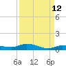 Tide chart for Hawk Channel, W Lignumvitae Key, Florida on 2023/09/12