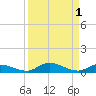 Tide chart for Hawk Channel, W Lignumvitae Key, Florida on 2023/09/1