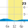 Tide chart for Hawk Channel, W Lignumvitae Key, Florida on 2023/09/23