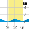 Tide chart for Hawk Channel, W Lignumvitae Key, Florida on 2023/09/30