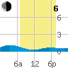 Tide chart for Hawk Channel, W Lignumvitae Key, Florida on 2023/09/6
