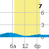 Tide chart for Hawk Channel, W Lignumvitae Key, Florida on 2023/09/7