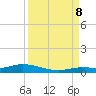 Tide chart for Hawk Channel, W Lignumvitae Key, Florida on 2023/09/8