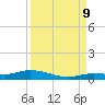 Tide chart for Hawk Channel, W Lignumvitae Key, Florida on 2023/09/9