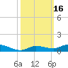 Tide chart for Hawk Channel, W Lignumvitae Key, Florida on 2023/10/16