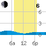 Tide chart for Hawk Channel, W Lignumvitae Key, Florida on 2023/10/6