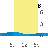Tide chart for Hawk Channel, W Lignumvitae Key, Florida on 2023/10/8