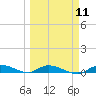 Tide chart for Hawk Channel, W Lignumvitae Key, Florida on 2024/03/11