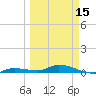 Tide chart for Hawk Channel, W Lignumvitae Key, Florida on 2024/03/15