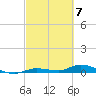 Tide chart for Hawk Channel, W Lignumvitae Key, Florida on 2024/03/7