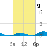 Tide chart for Hawk Channel, W Lignumvitae Key, Florida on 2024/03/9
