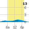 Tide chart for Hawk Channel, W Lignumvitae Key, Florida on 2024/05/13
