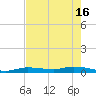 Tide chart for Hawk Channel, W Lignumvitae Key, Florida on 2024/05/16