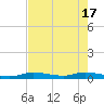 Tide chart for Hawk Channel, W Lignumvitae Key, Florida on 2024/05/17