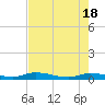Tide chart for Hawk Channel, W Lignumvitae Key, Florida on 2024/05/18