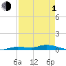 Tide chart for Hawk Channel, W Lignumvitae Key, Florida on 2024/05/1