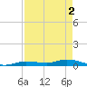 Tide chart for Hawk Channel, W Lignumvitae Key, Florida on 2024/05/2