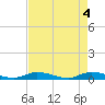 Tide chart for Hawk Channel, W Lignumvitae Key, Florida on 2024/05/4