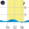 Tide chart for Hawk Channel, W Lignumvitae Key, Florida on 2024/05/7