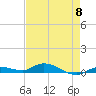 Tide chart for Hawk Channel, W Lignumvitae Key, Florida on 2024/05/8