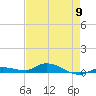 Tide chart for Hawk Channel, W Lignumvitae Key, Florida on 2024/05/9