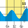 Tide chart for Lindenburg Head, Alaska on 2022/05/11