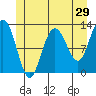 Tide chart for Lindenburg Head, Alaska on 2022/05/29