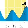 Tide chart for Lindenburg Head, Alaska on 2022/06/10