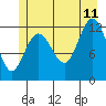 Tide chart for Lindenburg Head, Alaska on 2023/07/11